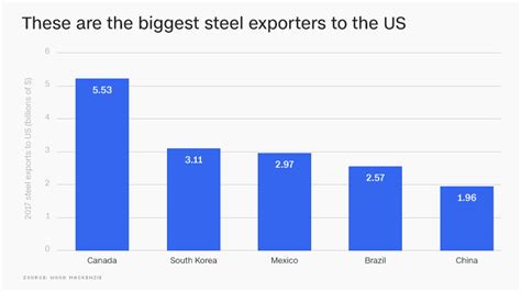 us steel tariffs on china are good